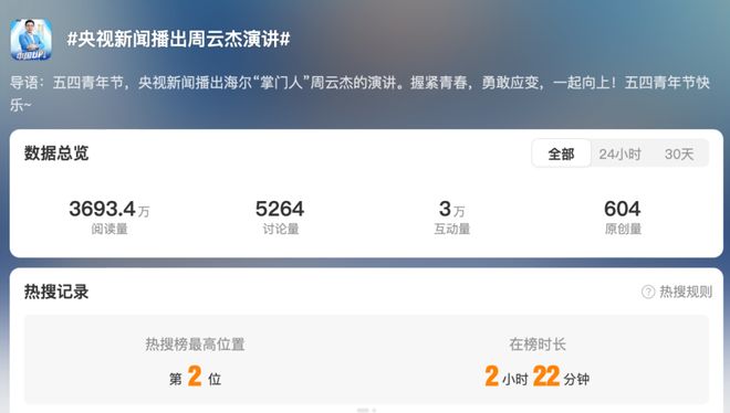 海尔周云杰”的流量再释放不朽情缘五四央视演讲！“(图1)