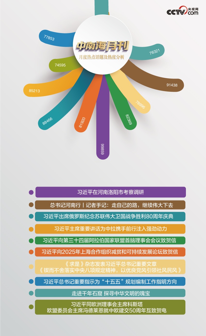 丨月刊（202505）不朽情缘网站天天学习